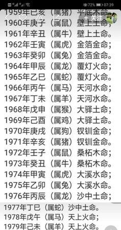 五行八字缺什么查询表,怎么从出生日期看出五行缺什么?图3