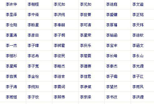 宝贝取名字大全男孩,男宝宝取名字大全 - 百度宝宝知道图1