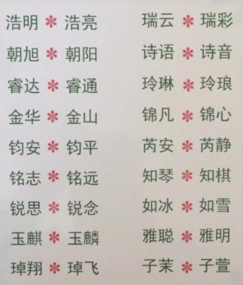 双胞胎取名字大全男孩名字,双胞胎男孩取名 - 百度宝宝知道图2