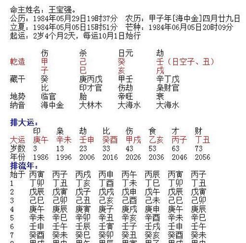 名字配对免费姻缘,名字配对免费测试最准图1