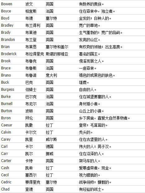 在线取英文名字网站,取英文名字网站免费图2