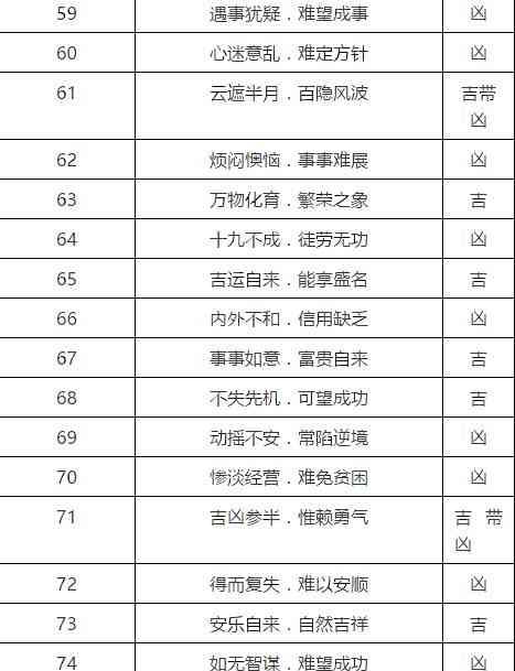 易经讲解位手机号,手机号码易经分析图1