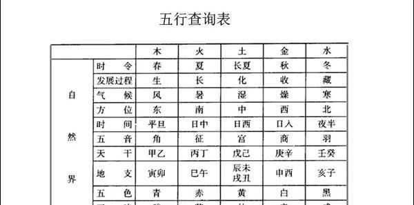 出生日期五行查询,如何根据出生日期查五行缺什么图3