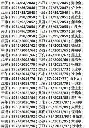 出生日期五行查询,如何根据出生日期查五行缺什么图4