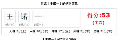 名字笔画数吉凶打分,名字笔画数吉凶打分图1