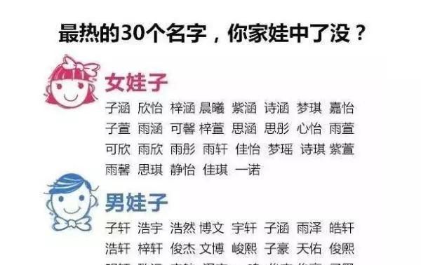 测试孩子名字多少分,姓名测试打分多少分为好图1