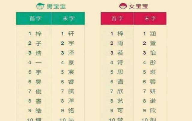 好听又聚财的名字,好听高雅又聚财的女孩名字四个字图6