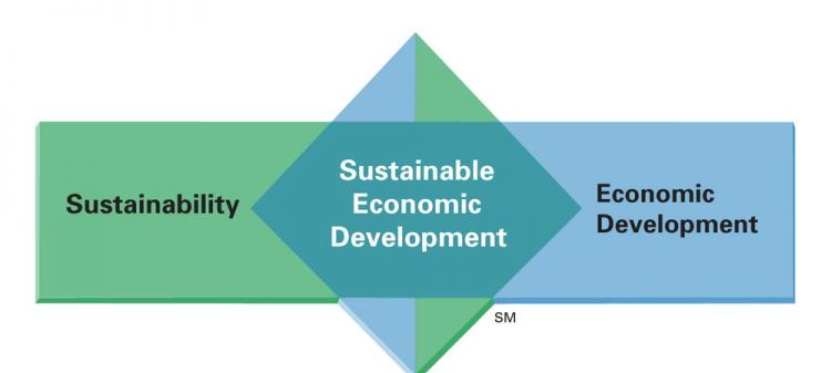 sustainable,sustained和sustainable的区别图2