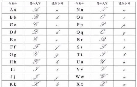 英文字体花体,26个花体英文字母可复制图3