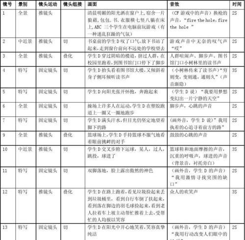 创意广告脚本,有创意的拜年视频脚本图1