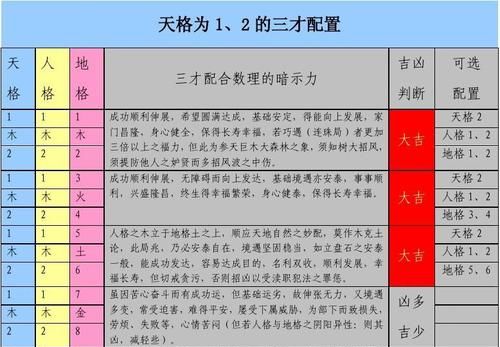 姓名五格数理吉凶详解,五格剖象法起名字库图4