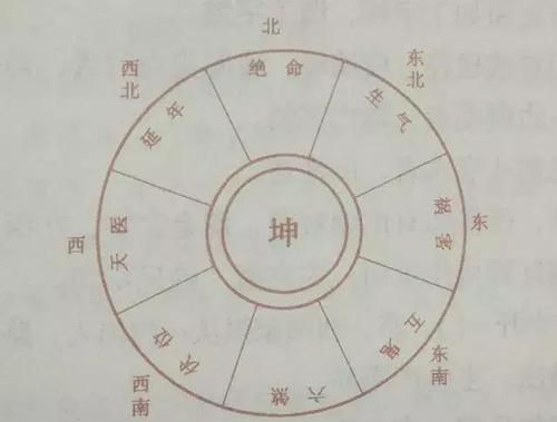 巽怎么读艮怎么读,巽寮这两个字怎么念图3