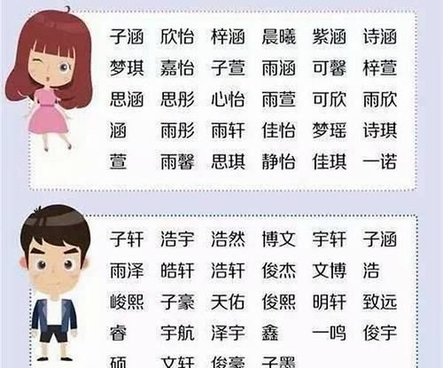 网上取名字大全男孩,中国男孩姓名大全图2