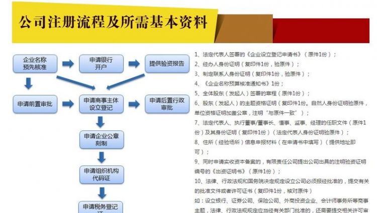 公司注册流程及费用,公司注册 公司注册费用及流程?图1