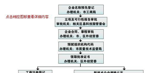 公司注册流程及费用,公司注册 公司注册费用及流程?图2