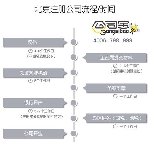 公司注册流程及费用,公司注册 公司注册费用及流程?