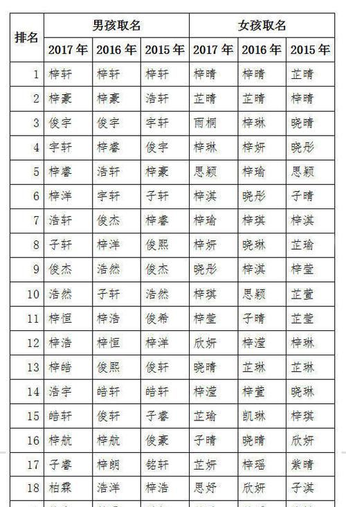 小孩取名打分测试,给牛年宝宝名字测试打分 - 百度宝宝知道图2