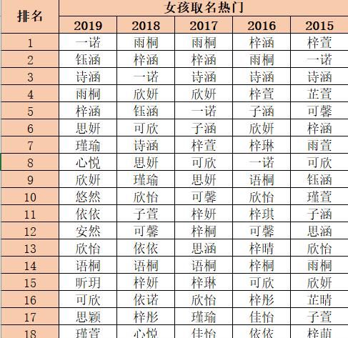 起名几乎全部是骗局,誉美名起名网查看结果?图1