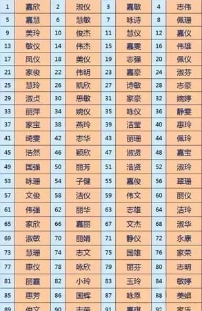 起名几乎全部是骗局,誉美名起名网查看结果?图2