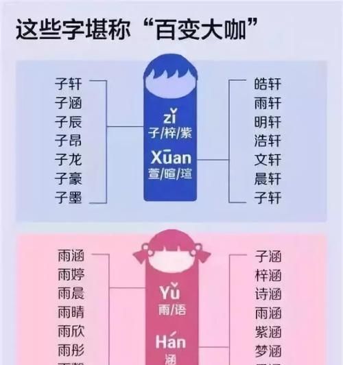 起名几乎全部是骗局,誉美名起名网查看结果?图4