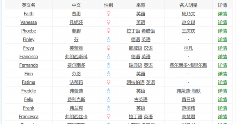 起英文名字网站,有没有免费起英文名的网站呀图4