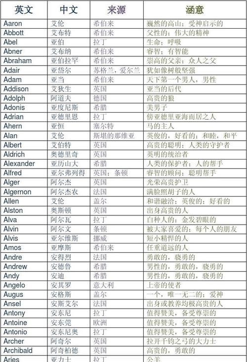 男性英语名字 羽毛,lori这个英文名怎么样图1