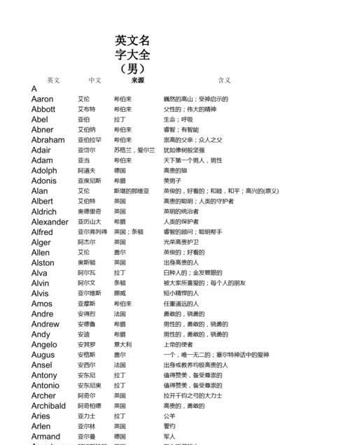 男性英语名字 羽毛,lori这个英文名怎么样图2