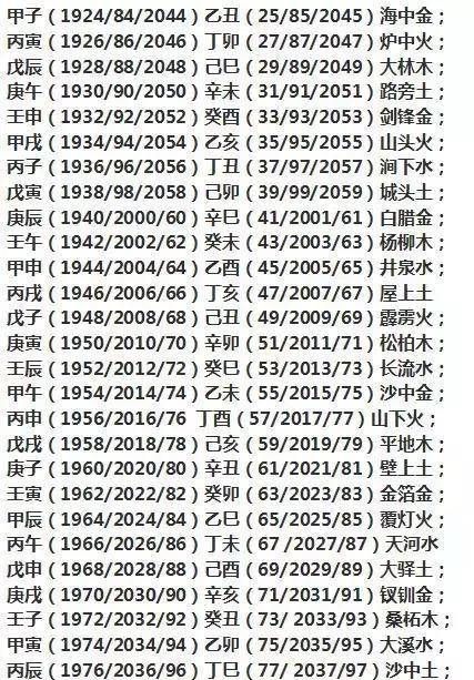 输入出生日期查五行缺啥,宝宝五行缺什么怎么查询系统图5