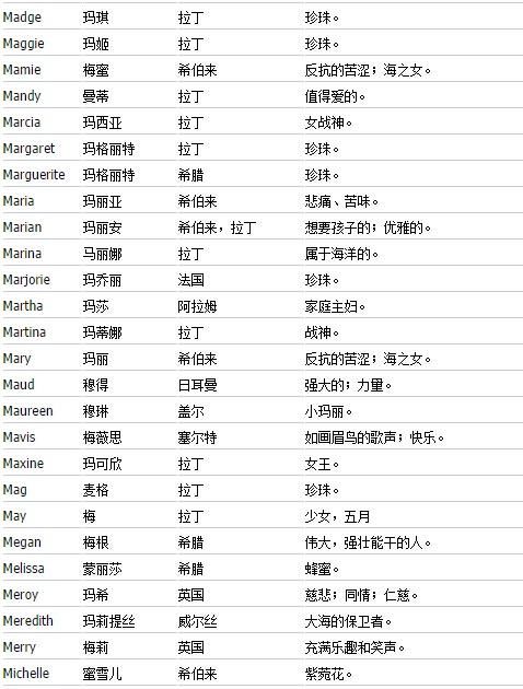 翻译英文名,中文名字应该怎么翻译为英文名比较合适?图2