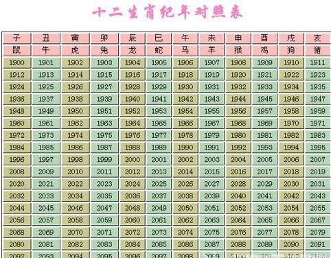 五行查询生辰八字查询,如何查询生辰八字图1