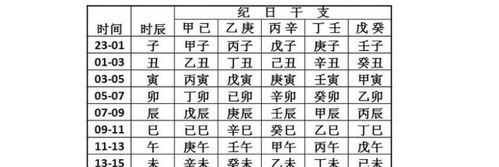 五行查询生辰八字查询,如何查询生辰八字图2