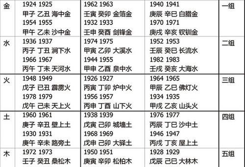 五行查询生辰八字查询,如何查询生辰八字图3