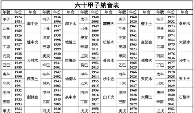 五行查询生辰八字查询,如何查询生辰八字图4