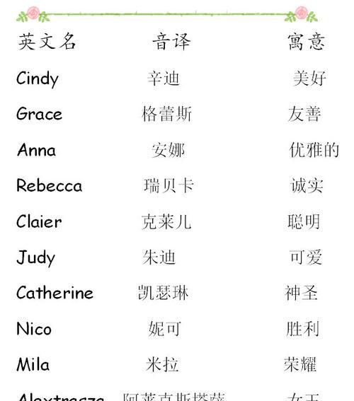 好听的女生英文名,女孩子给自己取一个好听的英文名字图1