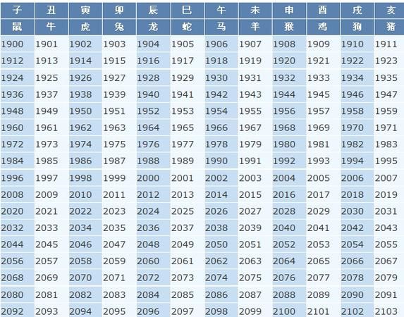 生肖配对查询,婚配属相查询图6