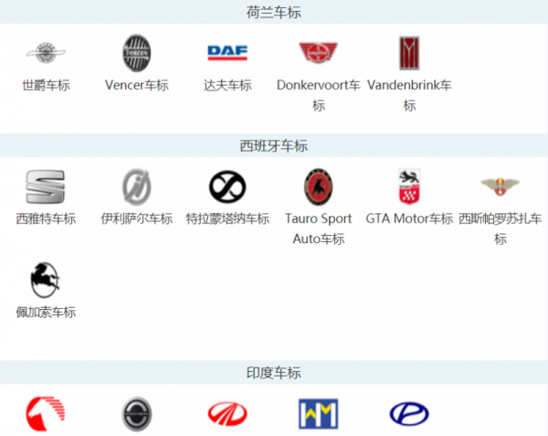 车的标志大全和名字,车的标志有哪些图片 牌子价格图12