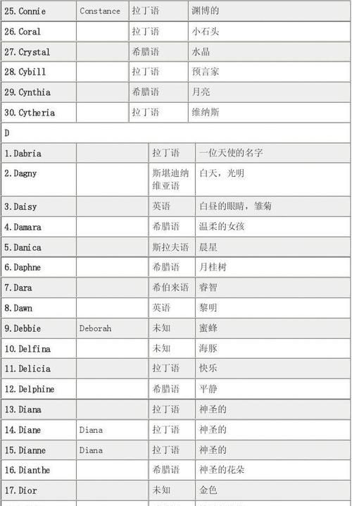 女性英文名字大全文库,1000个好听的女生英文名大全图3