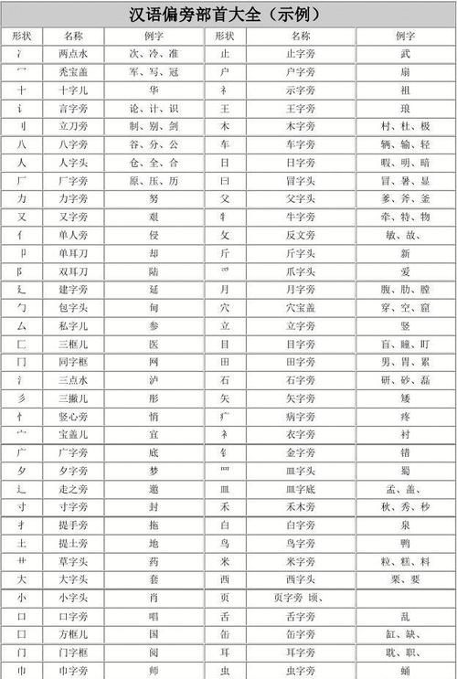 导的部首,导游的导的部首是什么图2