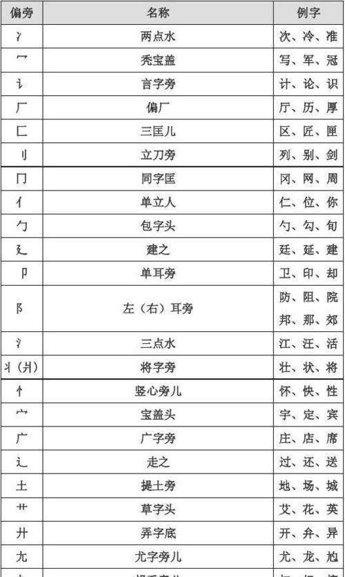 导的部首,导游的导的部首是什么图3