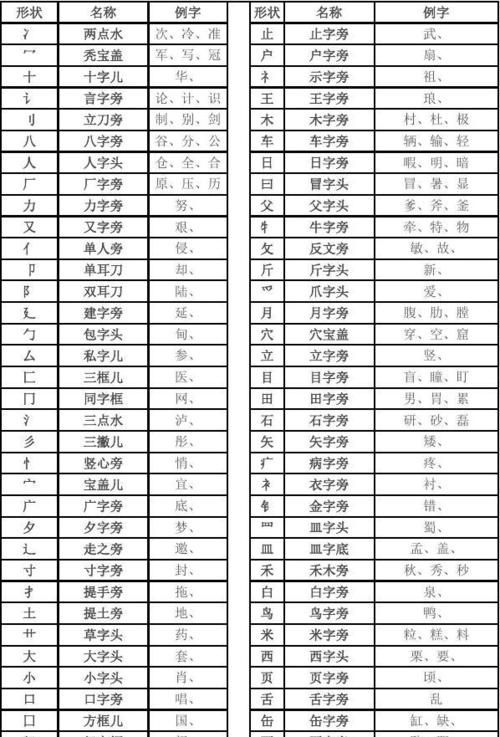 导的部首,导游的导的部首是什么图4