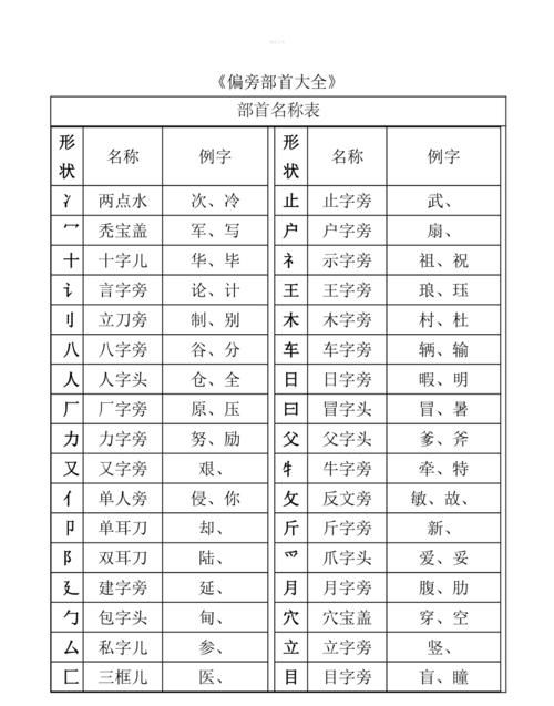 偏旁部首大全及名称,148个常用偏旁名称表图片图1