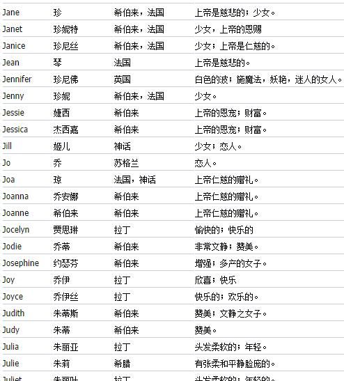 好听的英文名字网名,比较好听的英文网名图3