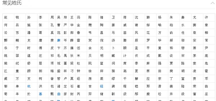 中国的复姓有哪些,中国的复姓有哪些复姓图2