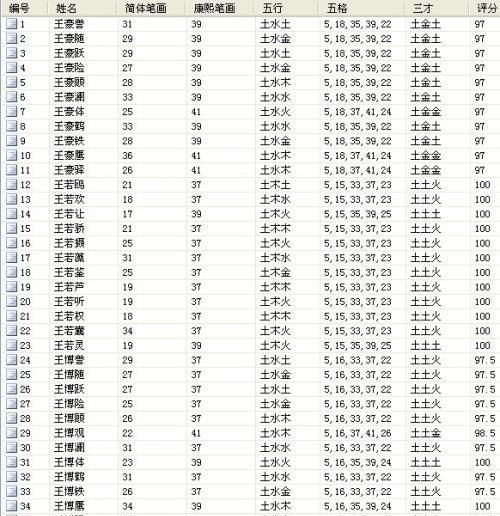 免费取100分好名字,五行取00分名字图3