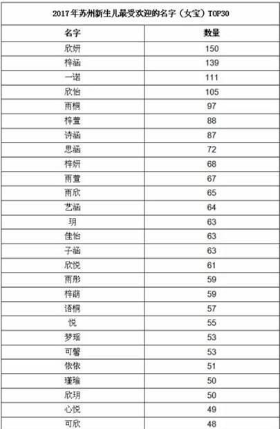 姓名大全20000个,名字大全图4