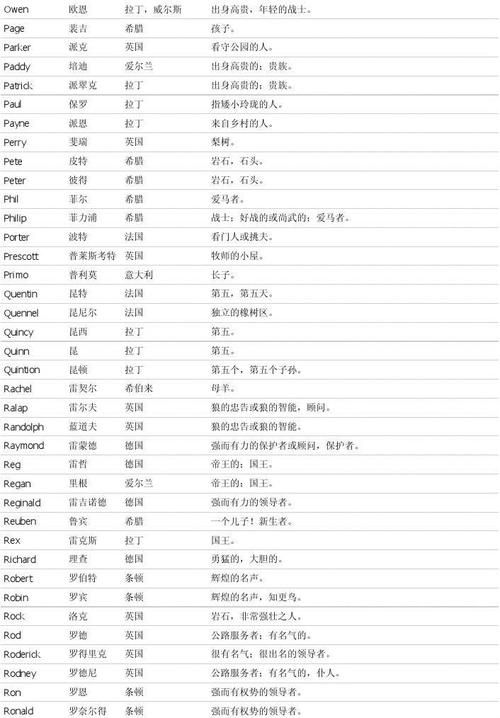 男孩子取英文名字大全,男孩的英文名字怎么取比较好听图6