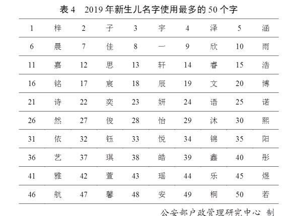 宝宝免费起名测试大全,宝宝免费在线起名图3