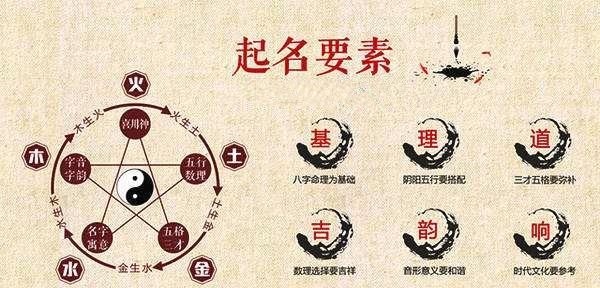 八字算命取名字,生辰八字算命里缺什么取名图4