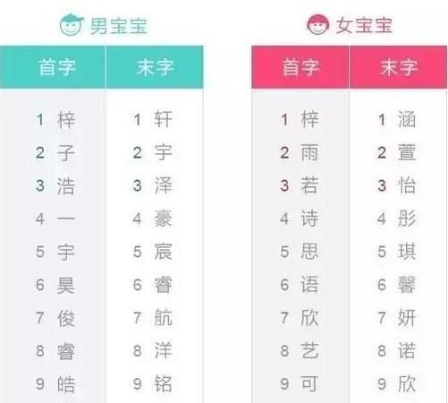 怎样给宝宝取一个好名字,怎样给孩子起名字比较好今年是什么命图8