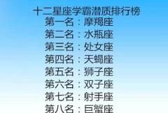 十二星座学霸排名,12星座五大学霸是什么星座图3